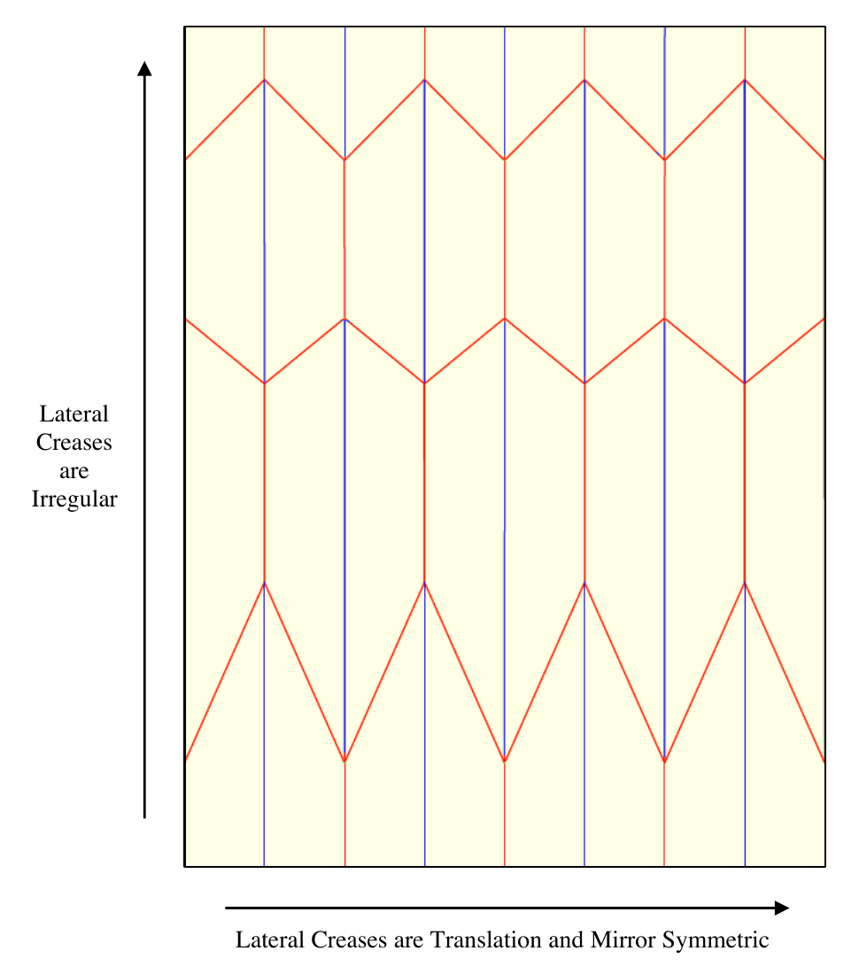 An irregular hexagonal tessellation crease pattern: vertical creases with translational and mirror symmetry, lateral creases irregular. Red lines are mountain folds, blue lines are valley folds.